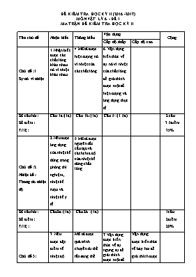 Đề kiểm tra học kì II môn Vật lý Lớp 6 - Năm học 2016-2017